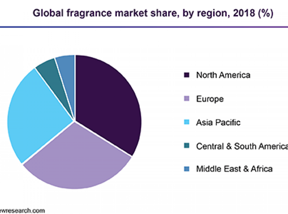 global-fragrance-market-perfume-jenama-sendiri